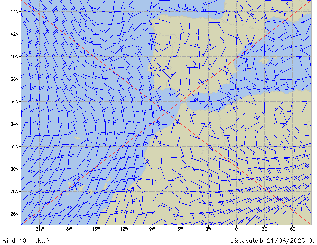 Boletines meteorologicos maritimos